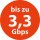 Selfsat MWR 5550 schwarz ( 4G / LTE / 5G & WLAN Internet Router bis 3,3 Gbps inkl. 5G Dachantenne )