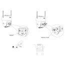 Dahua Überwachungskamera - SD2A500HB-GN-AW-PV-S2 - IP - PT - Wifi